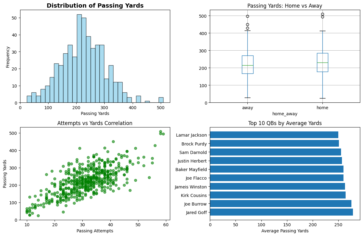 Data Distribution and Key Patterns